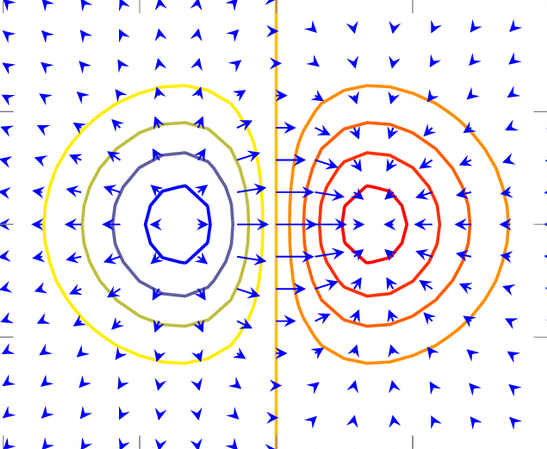 fig Well ModFlow